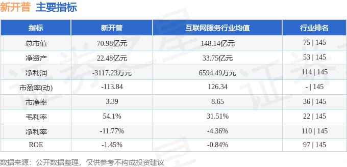 股票行情快报：新开普（300248）8月28日主力资金净卖出2607.91万元