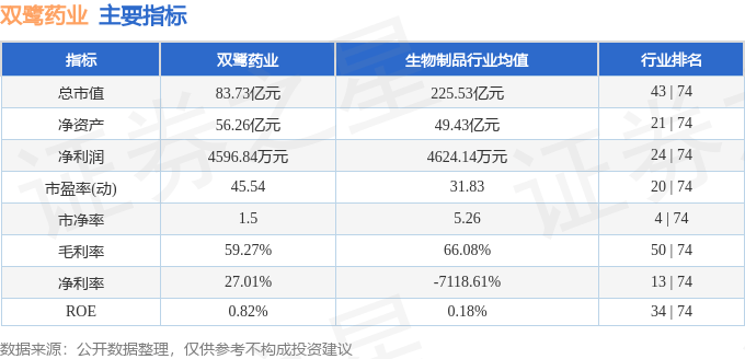 股票行情快报：双鹭药业（002038）8月18日主力资金净卖出1236.35万元