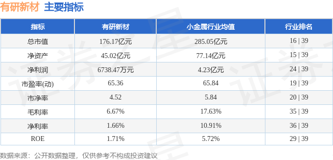股票行情快报：有研新材（600206）8月26日主力资金净卖出1.43亿元