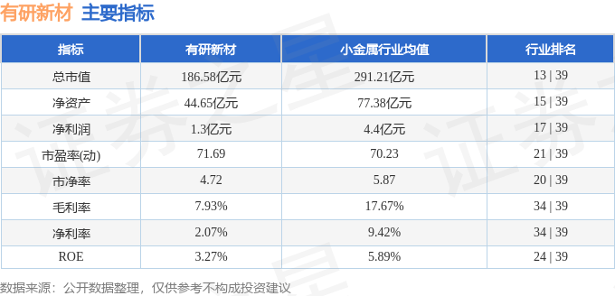 股票行情快报：有研新材（600206）9月8日主力资金净卖出3045.36万元