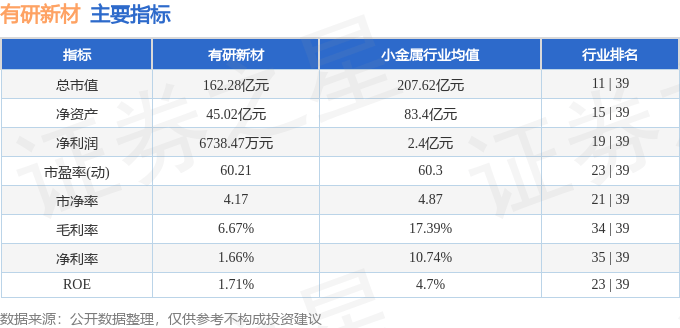 股票行情快报：有研新材（600206）7月17日主力资金净卖出5800.70万元