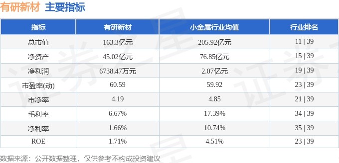 股票行情快报：有研新材（600206）7月15日主力资金净卖出1.18亿元