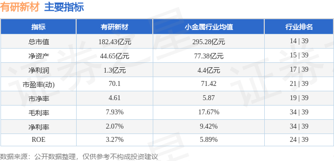 股票行情快报：有研新材（600206）9月11日主力资金净卖出1428.99万元