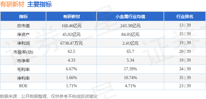 股票行情快报：有研新材（600206）7月29日主力资金净卖出3355.17万元