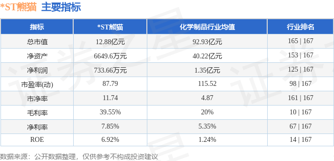 股票行情快报：*ST熊猫（600599）10月14日主力资金净买入62.62万元