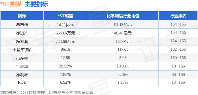 股票行情快报：*ST熊猫（600599）9月5日主力资金净买入242.72万元