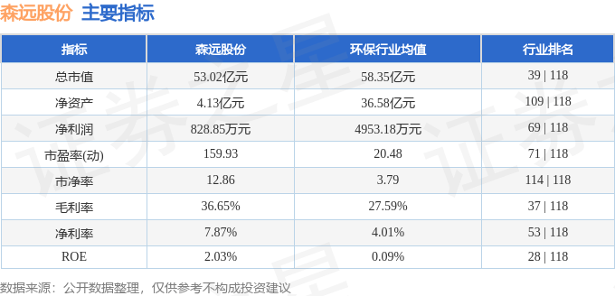 股票行情快报：森远股份（300210）7月29日主力资金净卖出1344.57万元