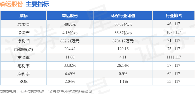森远股份（300210）9月15日主力资金净卖出2405.43万元