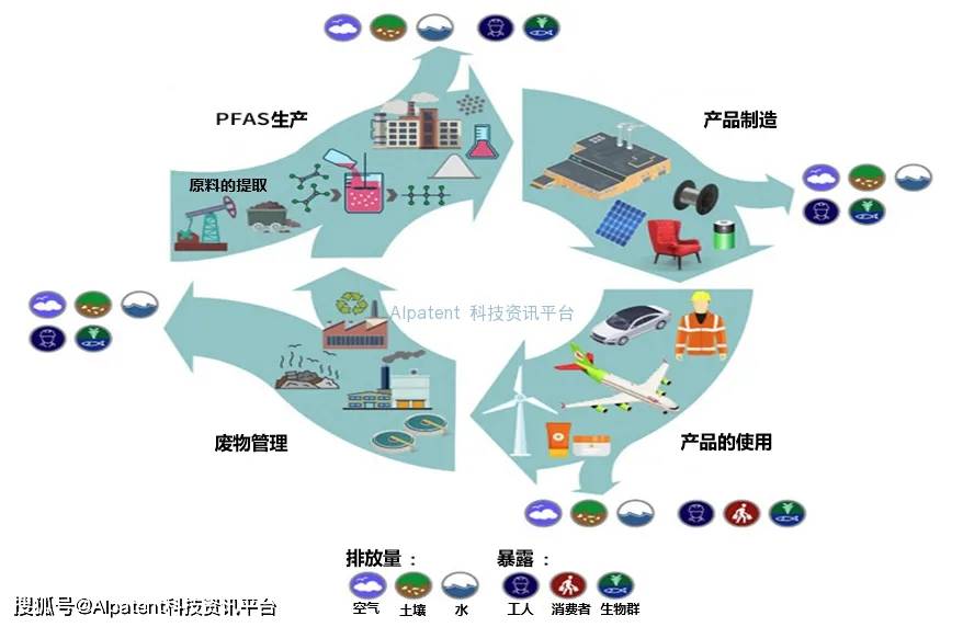 【解说】PFAS（全氟和多氟烷基物质）