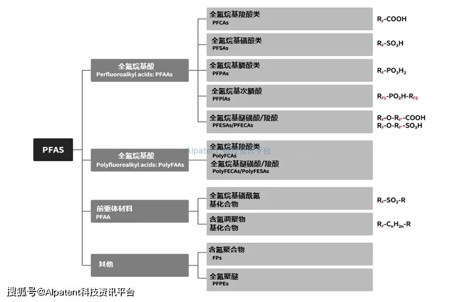 【解说】PFAS（全氟和多氟烷基物质）