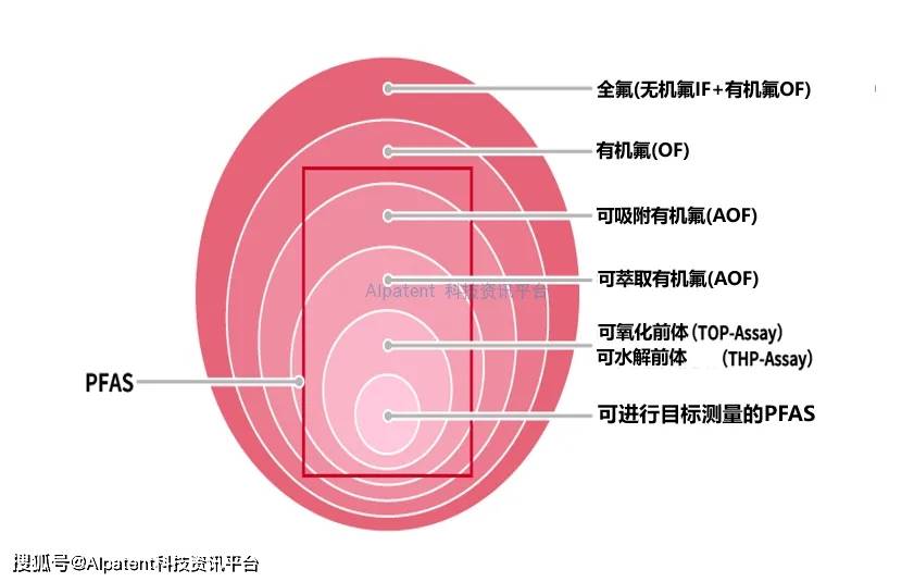 【解说】PFAS（全氟和多氟烷基物质）