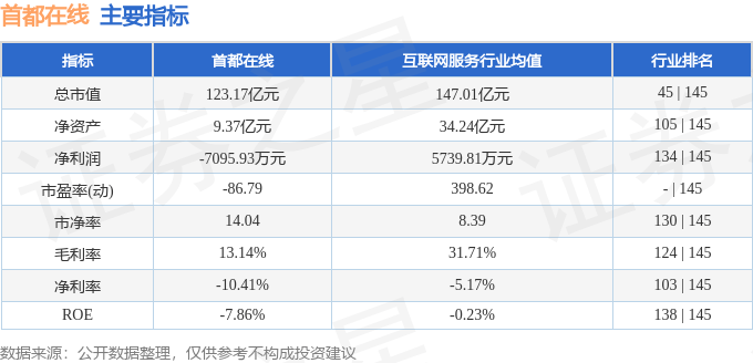 股票行情快报：首都在线（300846）8月25日主力资金净卖出1.04亿元