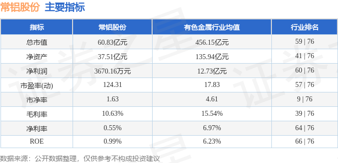 股票行情快报:常铝股份(002160)1月15日主力资金净买入2935.48万元