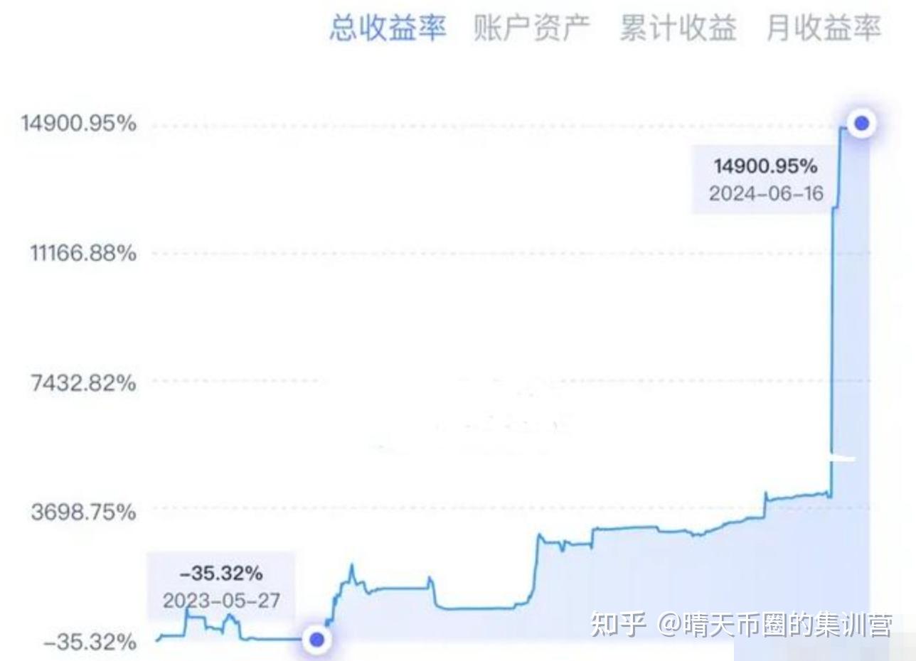 炒币真没意思(朋友说炒币很赚钱是不是真的)