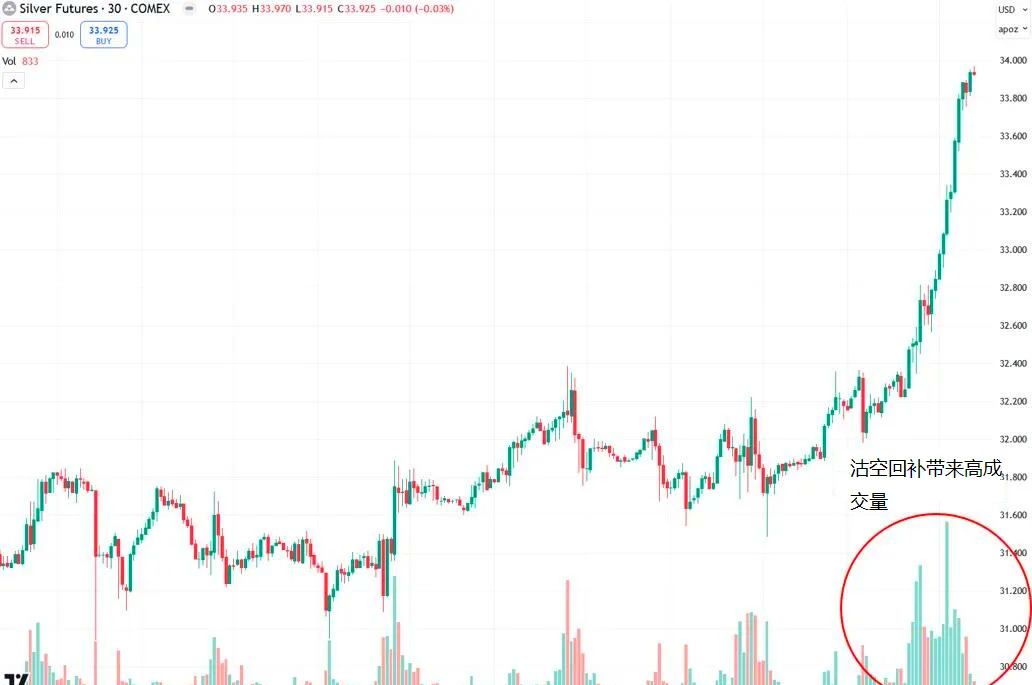 飙升币价格(soar飙升币)