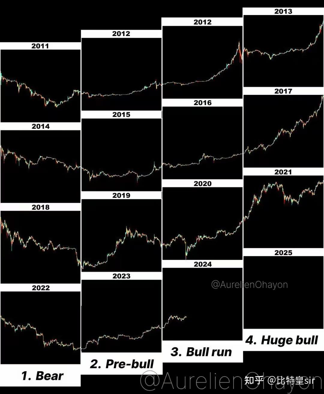 币圈数据(币圈k线数据)
