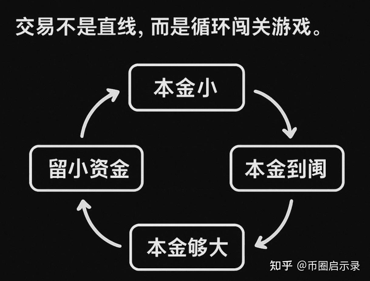 炒币赔光(炒币赔了十万心里难受)
