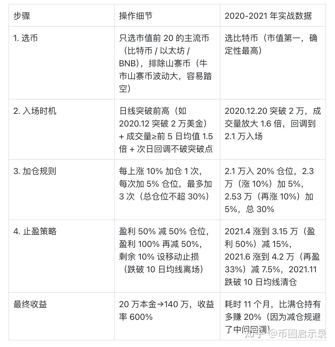 2017年炒币(2017年币圈牛市回顾)