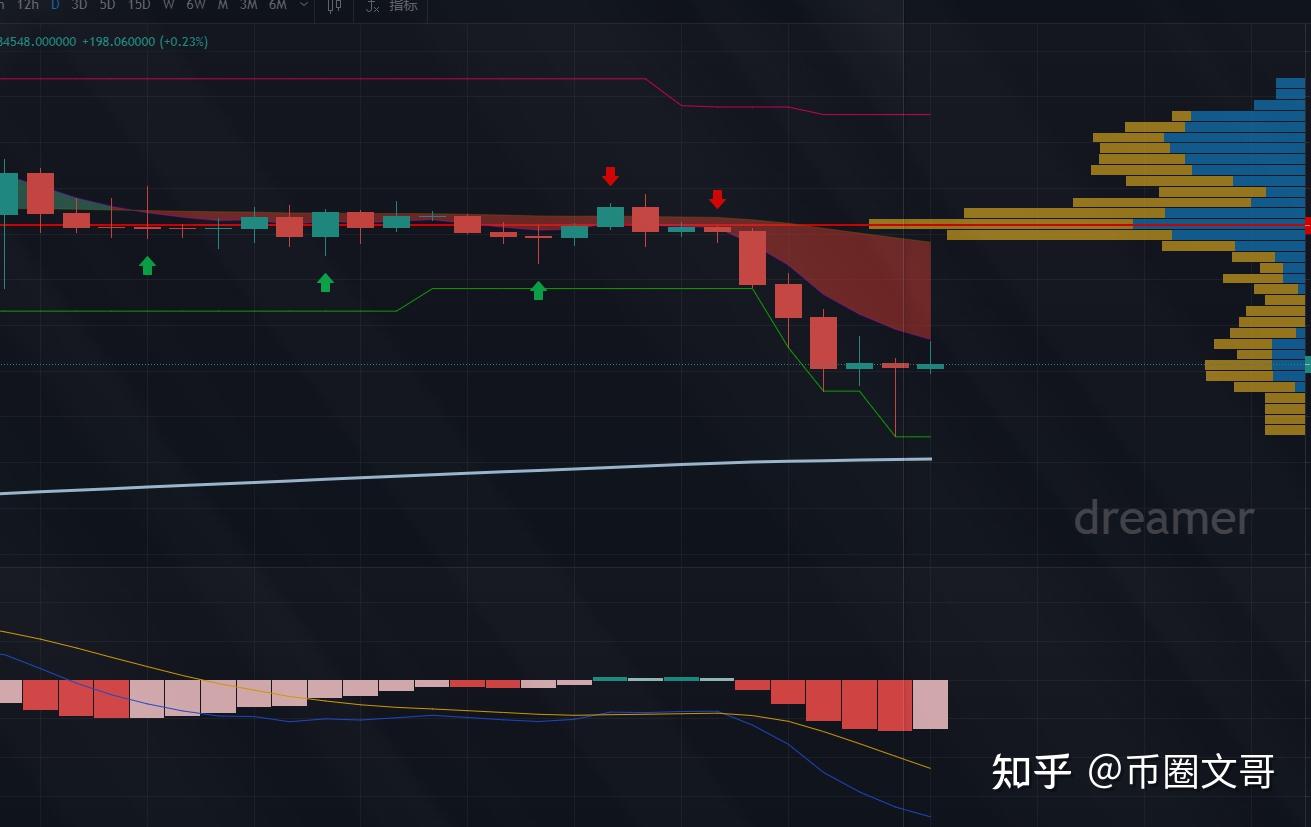 炒币常见问题(炒币的基本常识)