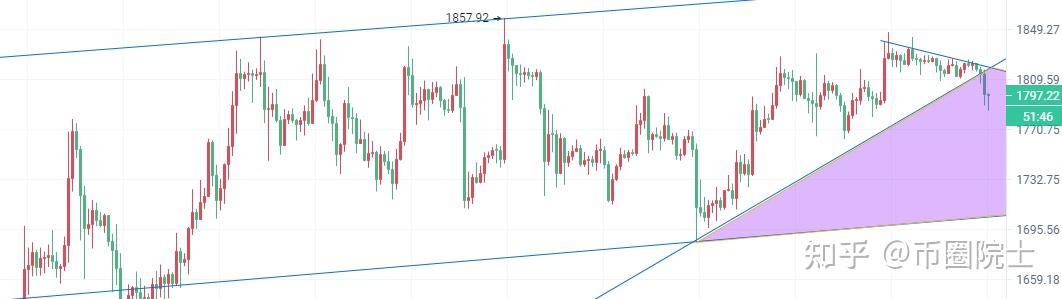 币圈泡沫(币圈pow)