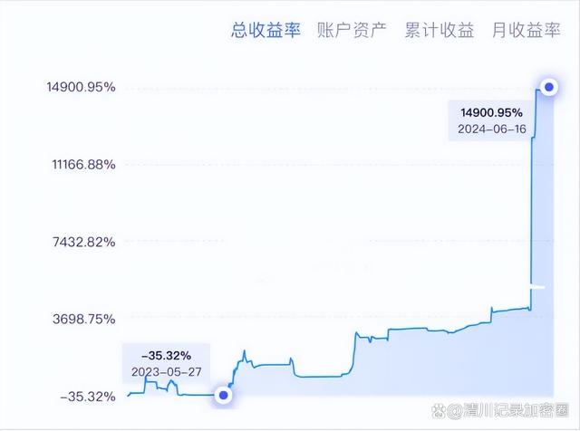 2017币圈(币圈17年是怎么涨上去的) 2017币圈(币圈17年是怎么涨上去的)