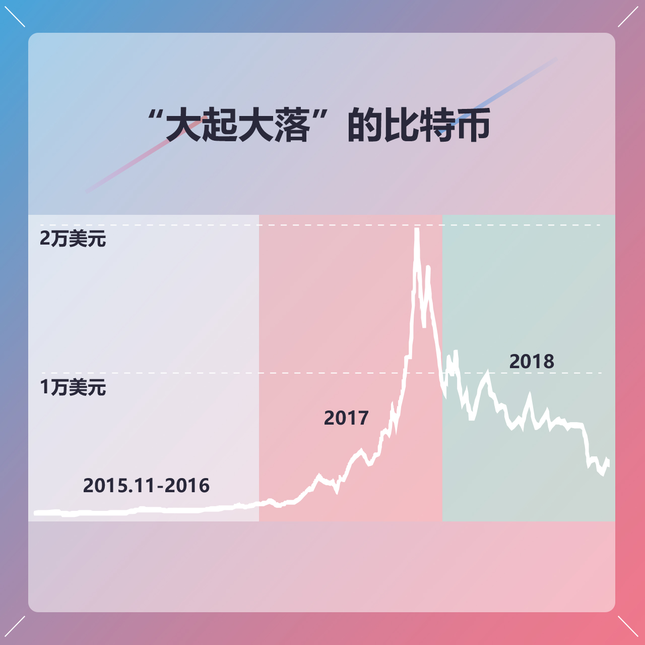 佛系炒币(佛系炒币是什么意思) 佛系炒币(佛系炒币是什么意思)