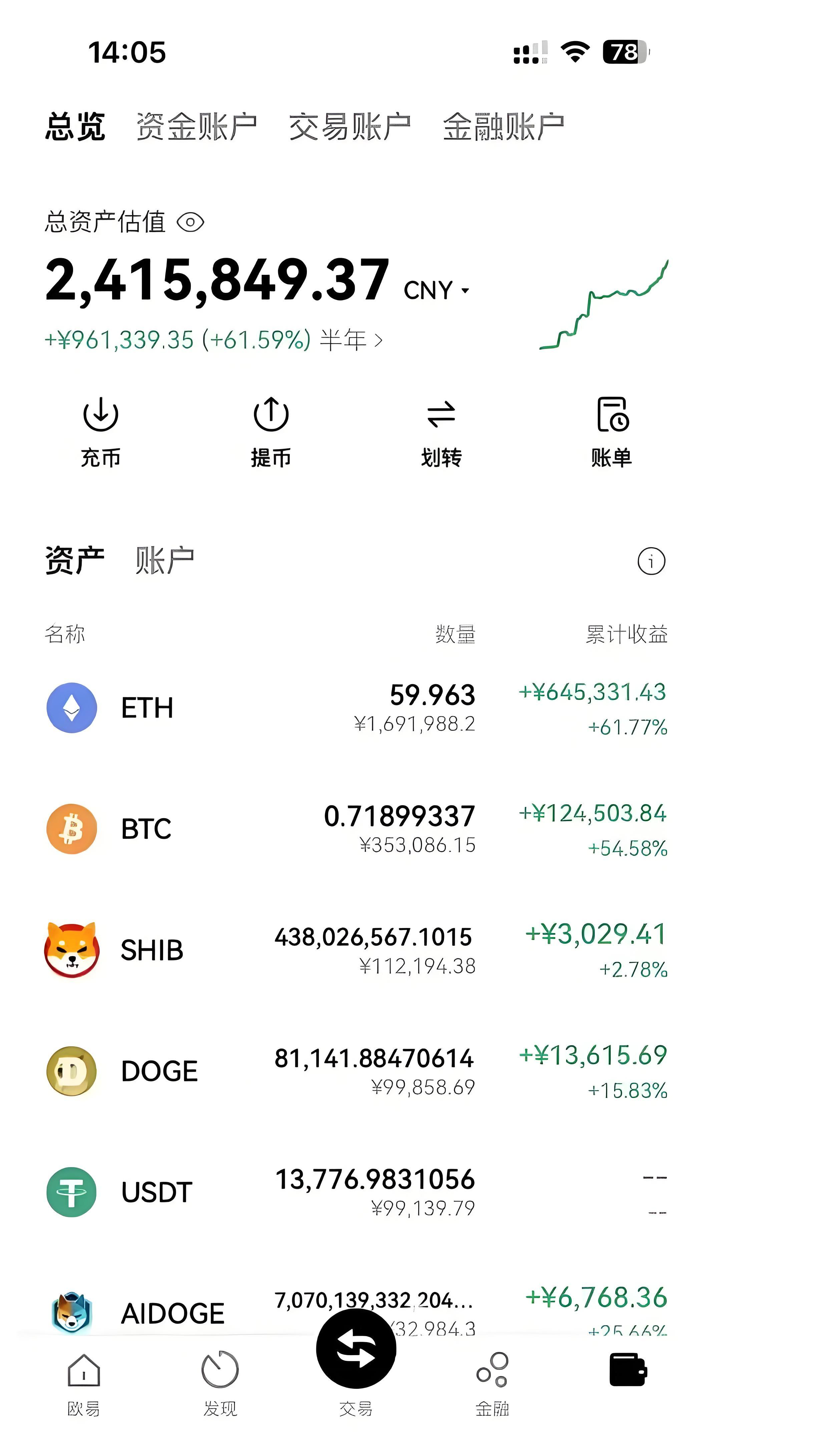 币币交易源码(币币交易系统源码) 币币交易源码(币币交易系统源码)