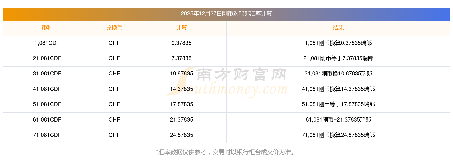 瑞郎币交易(瑞朗兑人民币趋势图)