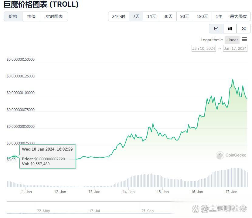 千倍币(千倍币的特征) 千倍币(千倍币的特征)