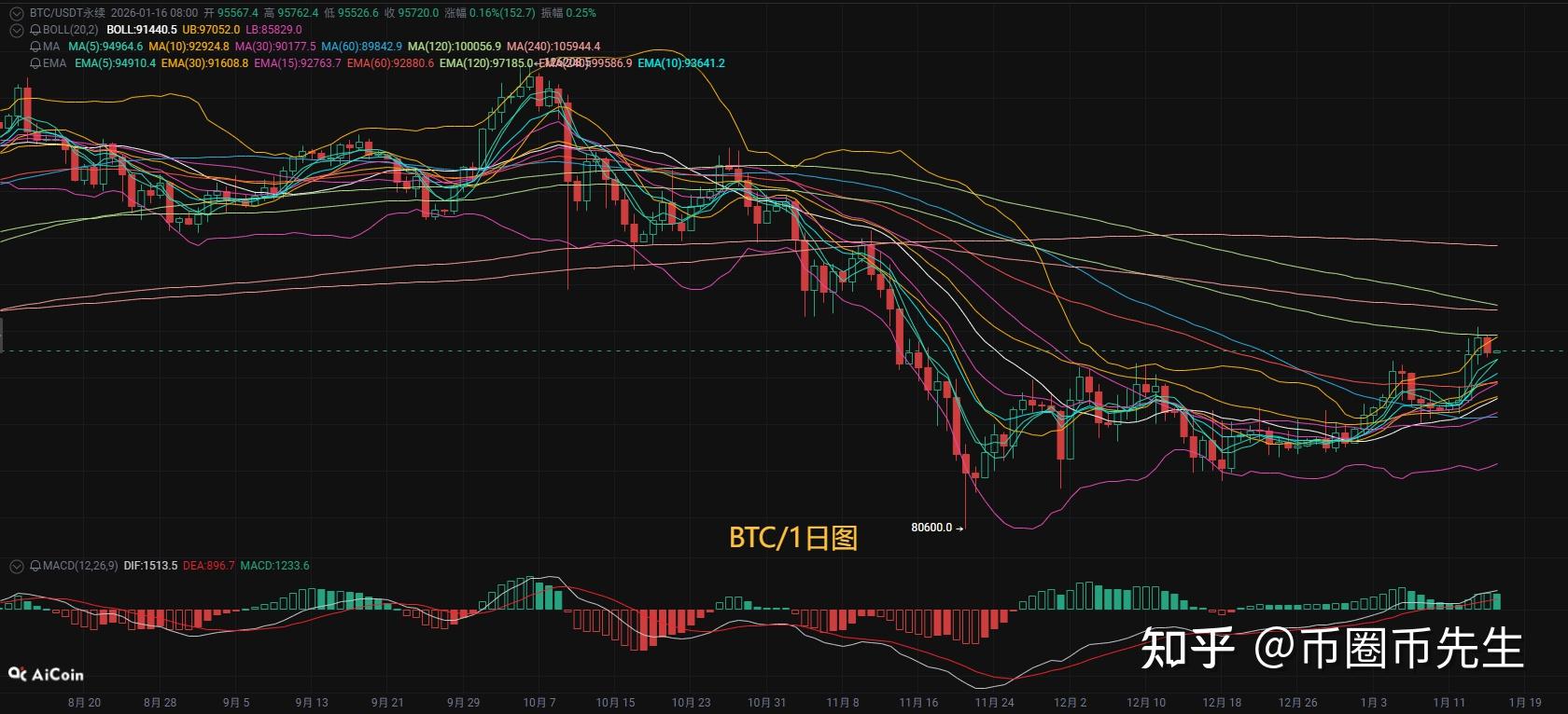 今日币圈(今日币圈最新消息行情分析) 今日币圈(今日币圈最新消息行情分析)