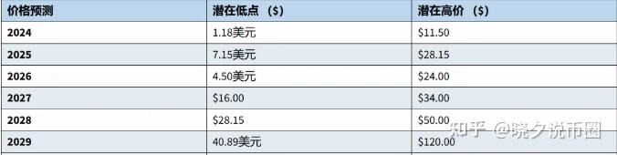 fil价格(fil价格实时行情)