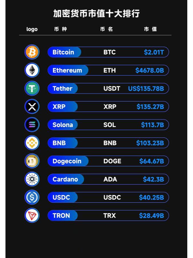 加密货币行情(加密货币是什么)