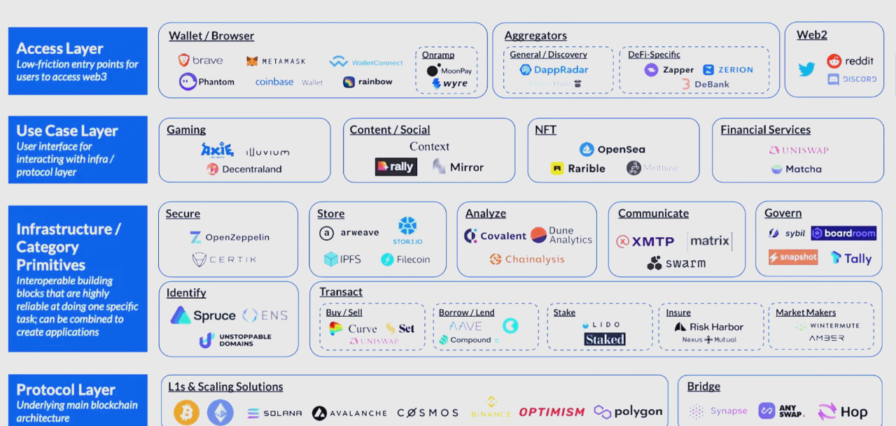 web3是什么(web3是什么意思网络用语)