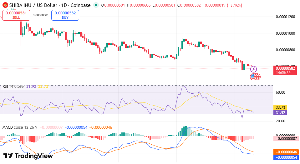 柴犬币行情(柴犬币最新行情) 柴犬币行情(柴犬币最新行情)