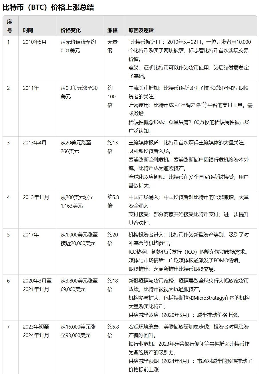 fil价格(Fil价格预测) fil价格(Fil价格预测)