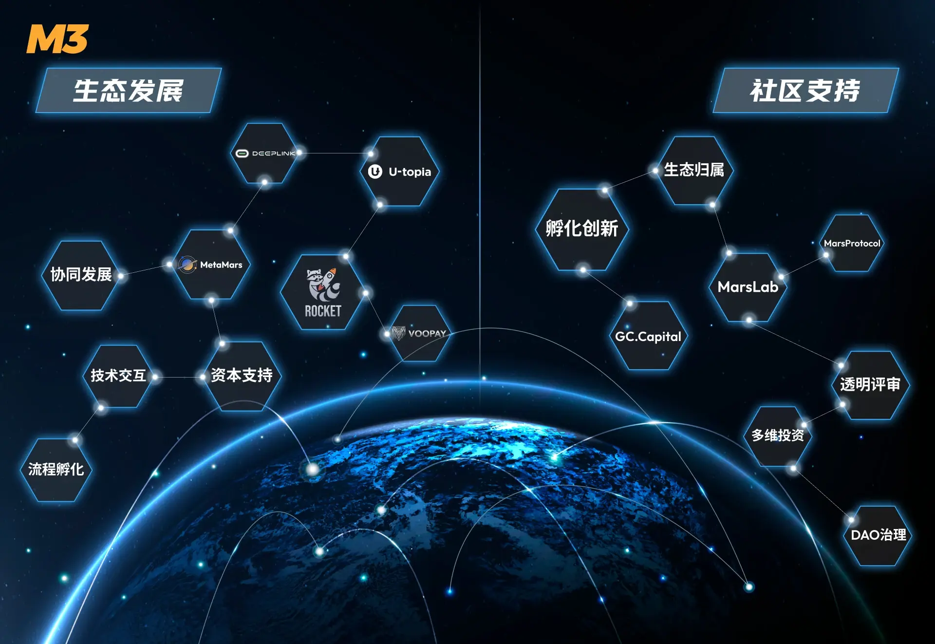 web3是什么意思(web30怎么入局赚钱)