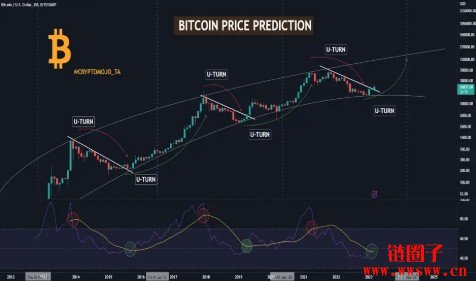 币圈行情(币圈行情软件app介绍)
