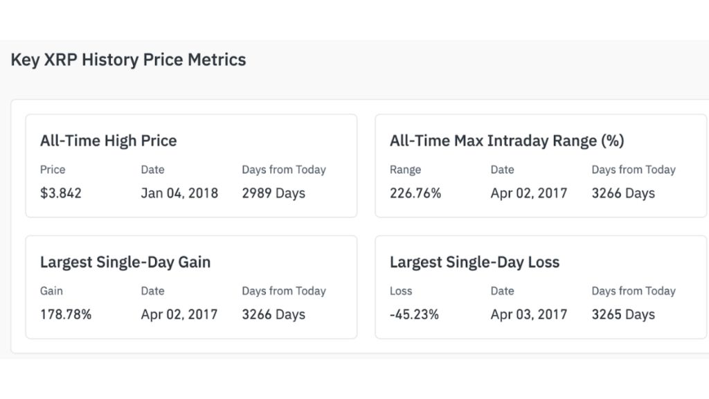 xrp价格(xrp价格或受市场控制)