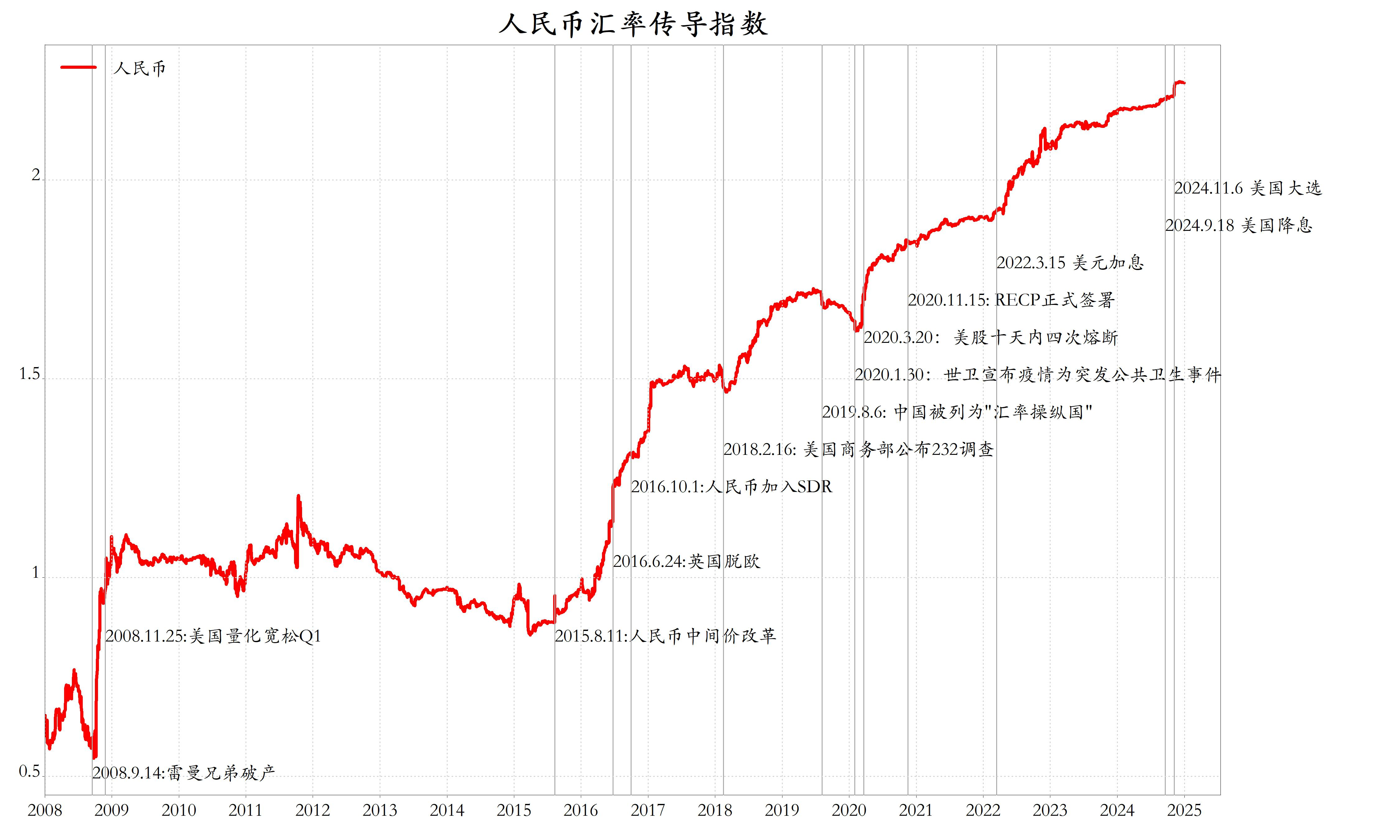 瑞波币行情(瑞波币行情预测)