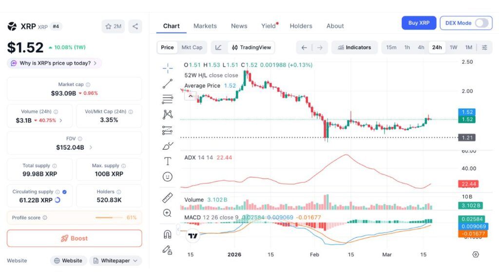 xrp瑞波币最新消息(xrp瑞波币最新消息2021)